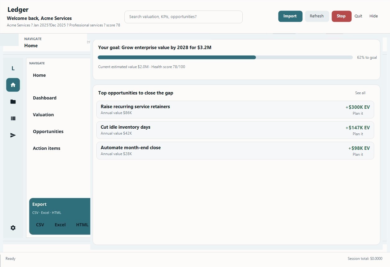 Ledger business health dashboard: goal progress, valuation, and ranked growth opportunities